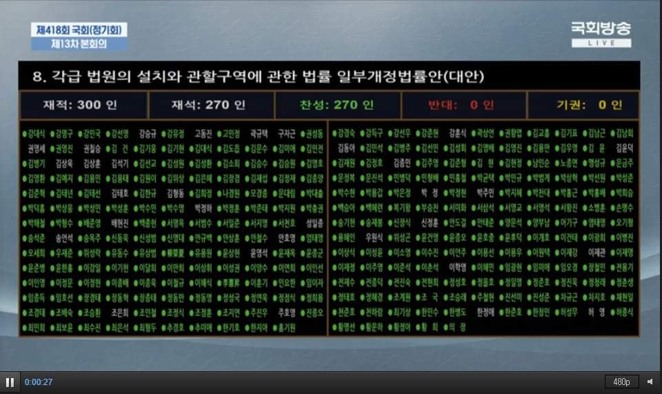 인천고법 신설을 담은 개정법안 국회 통과 모습. (사진=유정복 인천시장 페이스북)