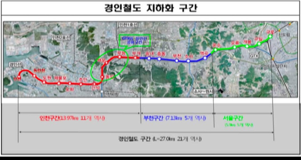 경인전철(경인선) 인천-부천 구간이 정부가 결정한 철도 지하화 선도 사업 대상지에서 제외되며 지역사회에서 책임 논란이 커질 전망이다. 사진은 경인선 지하화 대상지. (사진제공=인천시)