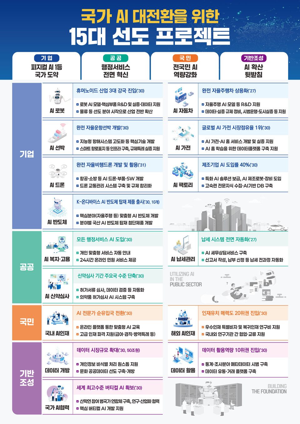 정부가 한국경제 성장 동력 고갈을 진단하며 ‘새정부 경제성장전략’을 발표했다. (사진제공=기재부)