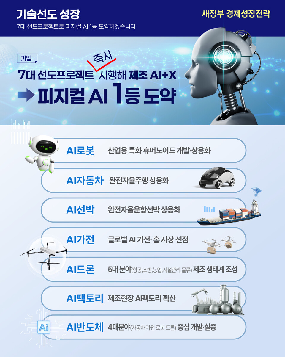 [카드뉴스] “AI와 혁신으로 미래 5년, 진짜 성장을 연다”