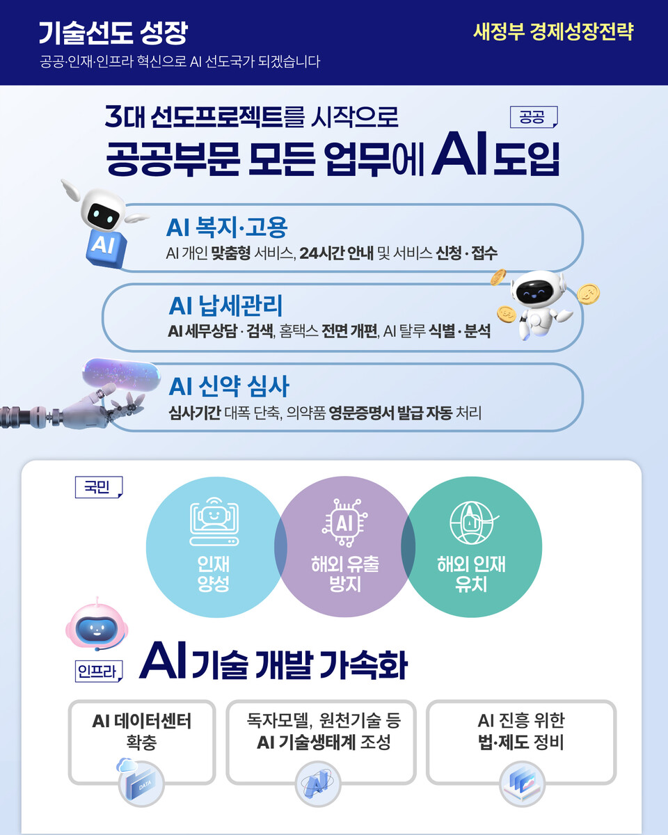 복지·고용·납세·신약심사까지 전면 AI 전환. (사진제공=기재부)