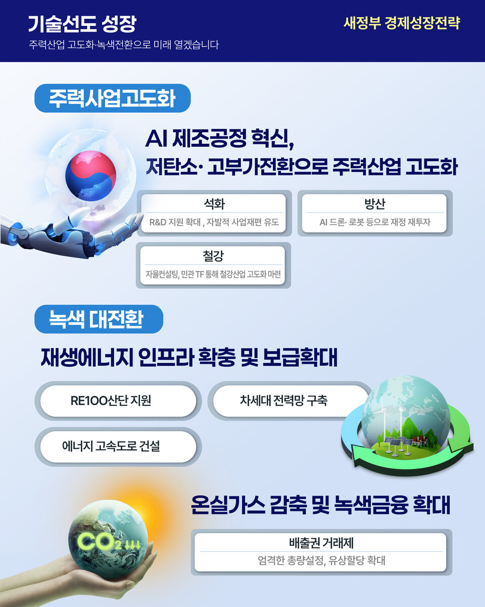 철강·방산 첨단화, RE100 산단, 차세대 전력망, 탄소 감축. (사진제공=기재부)