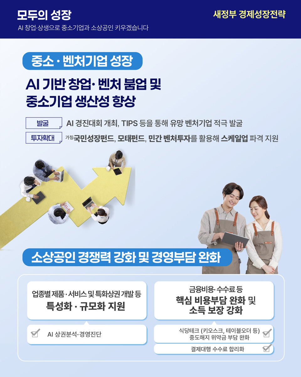 유망 벤처 발굴·투자 확대, 스케일업 지원. (사진제공=기재부)