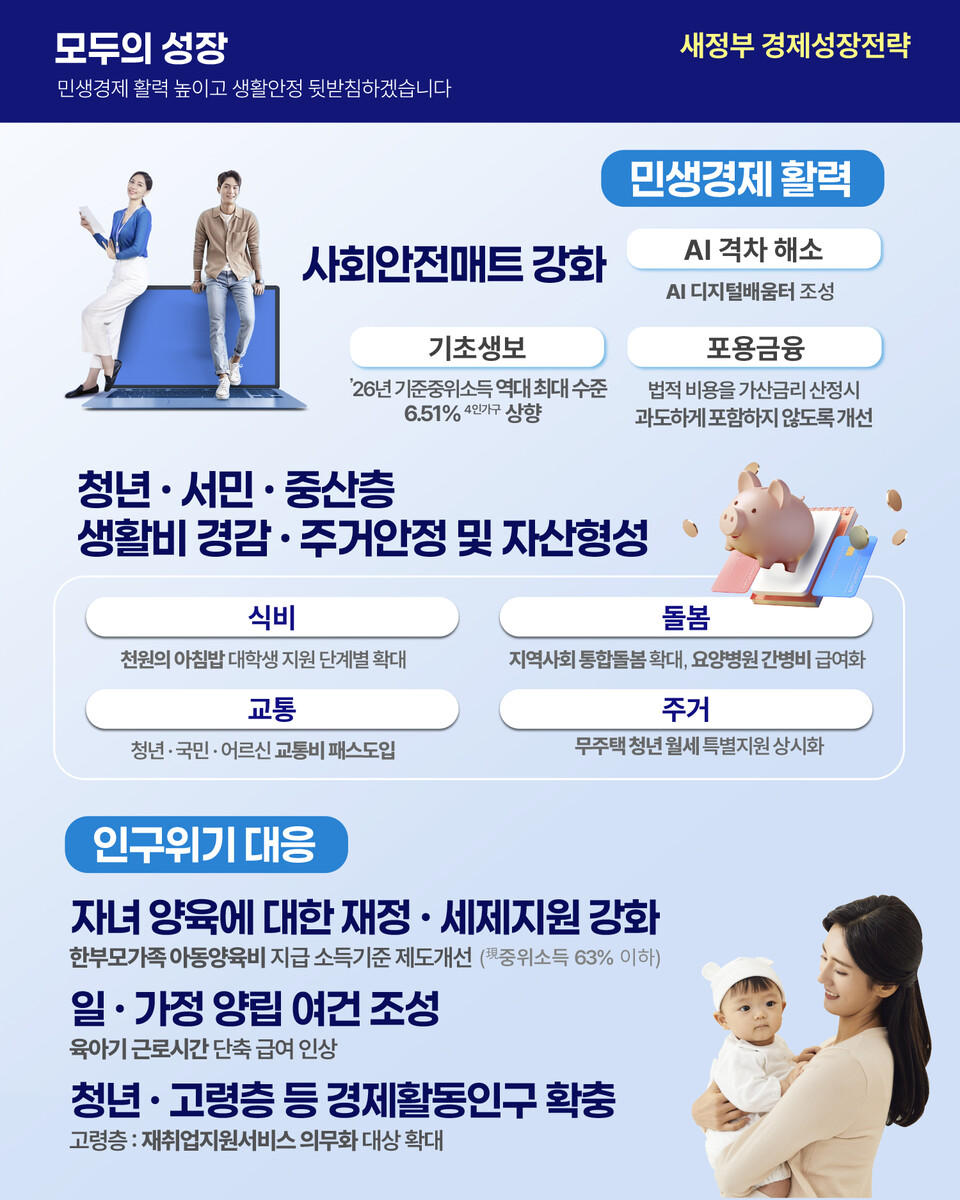 대환대출·수수료 인하, 노란우산공제 상향, 상권 특화. (사진제공=기재부)