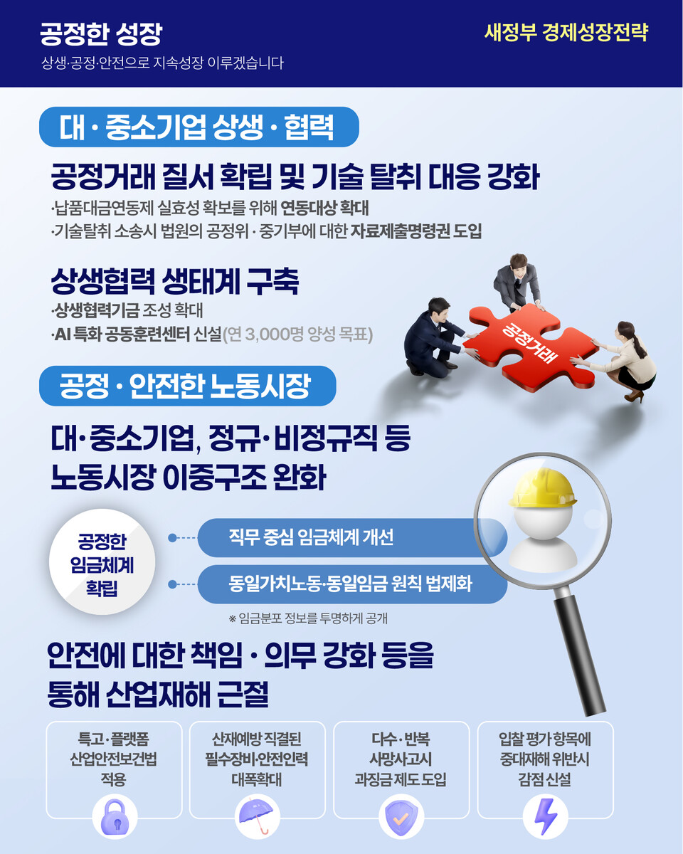 대·중소기업 상생, 정규·비정규직 격차 완화, 산업안전 강화. (사진제공=기재부)