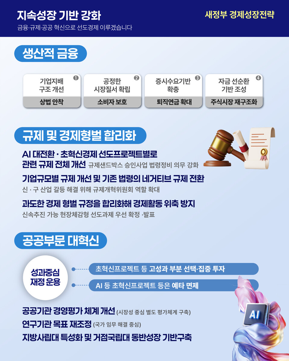 공정시장 질서, 금융개혁, 규제 합리화, 공공부문 혁신. (사진제공=기재부)