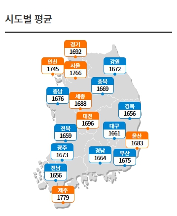 8일 오피넷 기준 휘발유 전국 평균 가격은 1893.30원, 경기도 평균은 1903.74원을 나타내고 있다. (사진출처=오피넷)