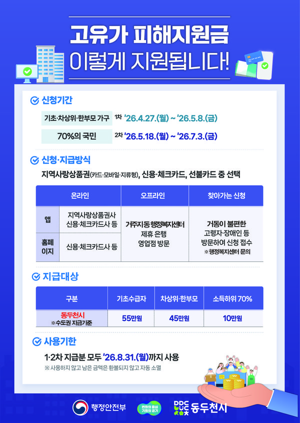 동두천시, 고유가 피해지원금 지급...소득하위 70% 대상 최대 55만원 지원